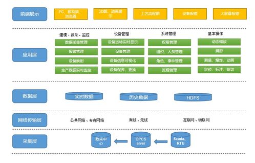 web 3d三维可视化数据采集平台为智慧工厂赋能