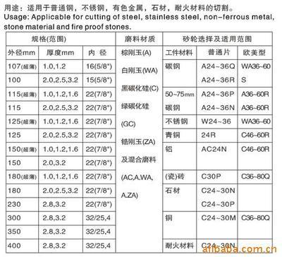 【厂家推荐】供应优质尼龙轮 - 【厂家推荐】供应优质尼龙轮厂家 - 【厂家推荐】供应优质尼龙轮价格 - 佛山市顺德区名砂研磨材料 - 