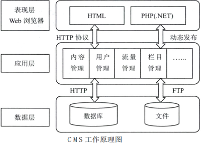 使用CMS进行学校网站建设的优势和实施步骤